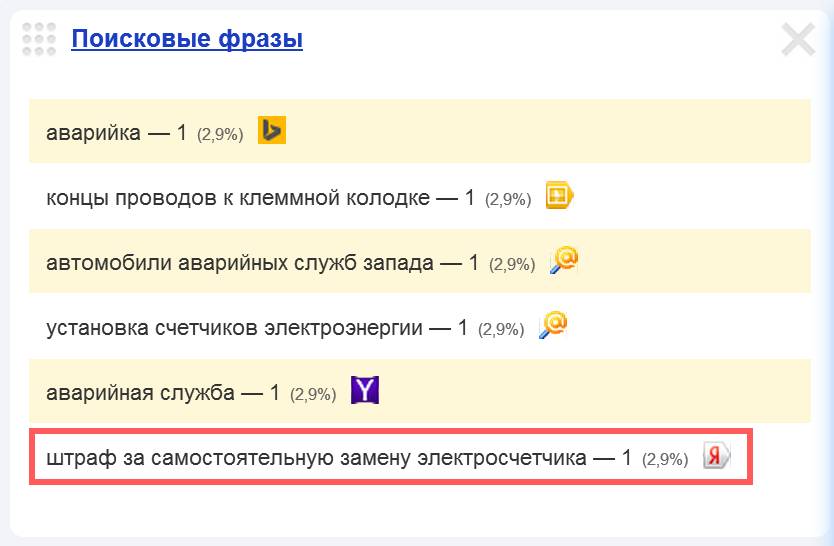 Скриншот 1. Пример поискового запроса на тему «Штраф за самостоятельную замену электросчётчика».